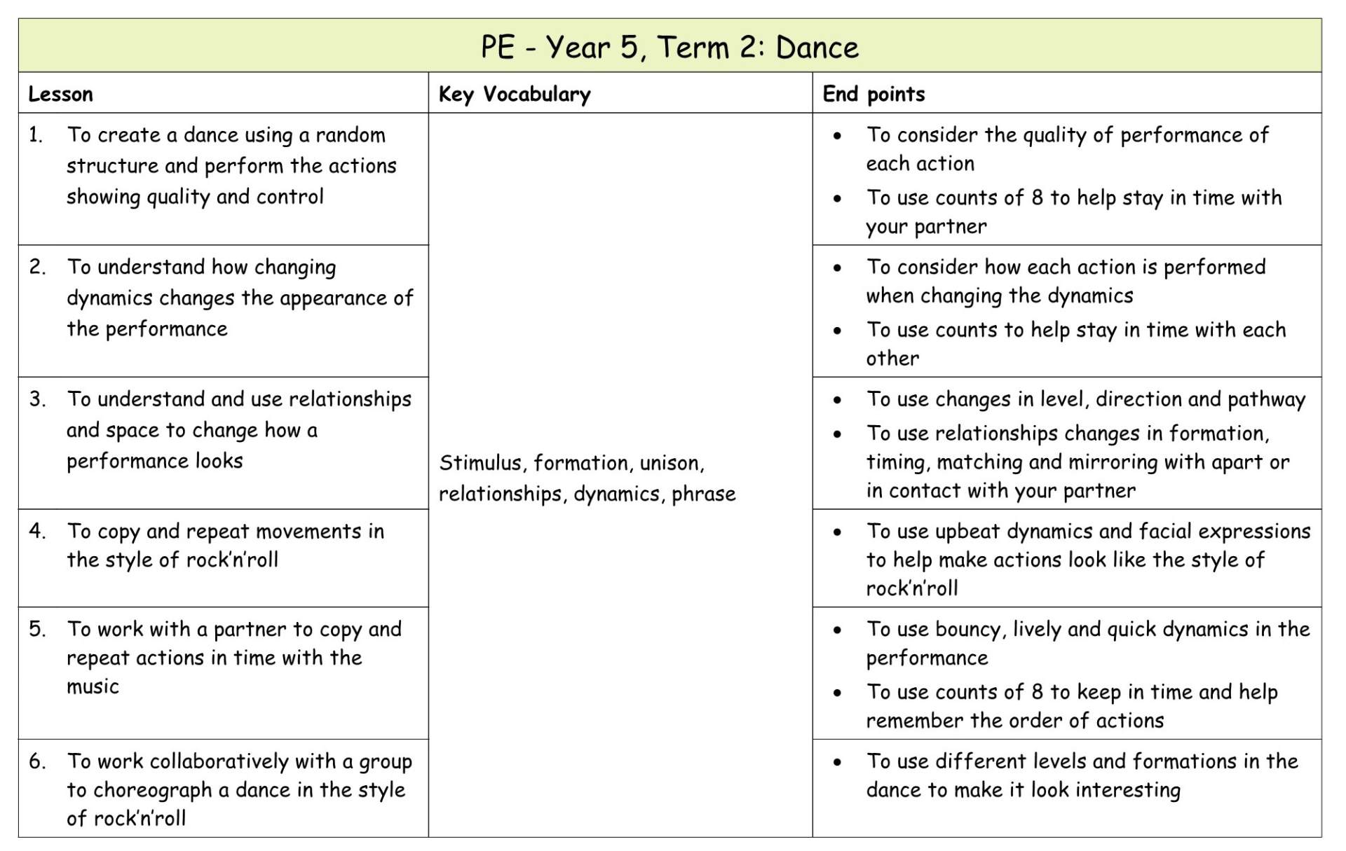 Yr 5 Term 2 Dance