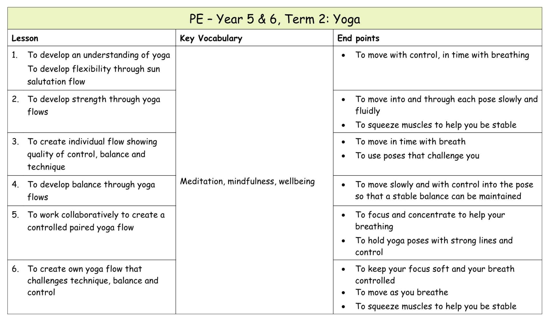 Yr 5 Term 2 Yoga