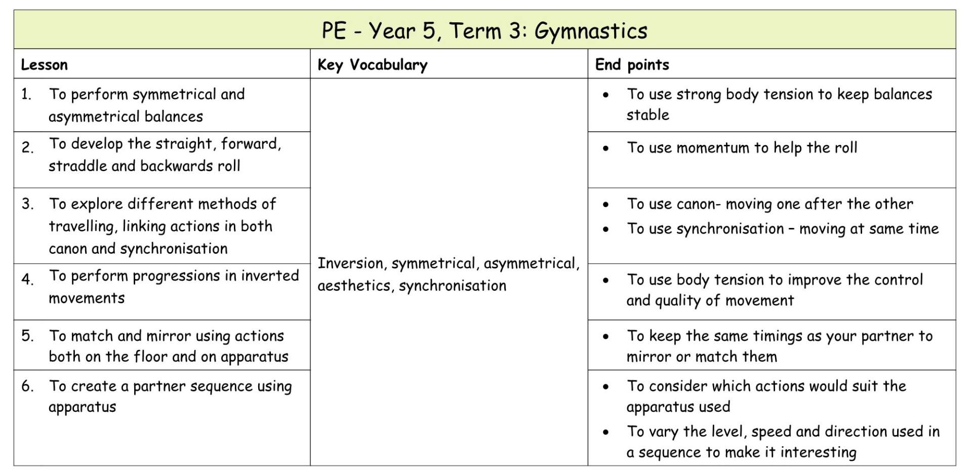 Yr 5 Term 2 Gymnastics