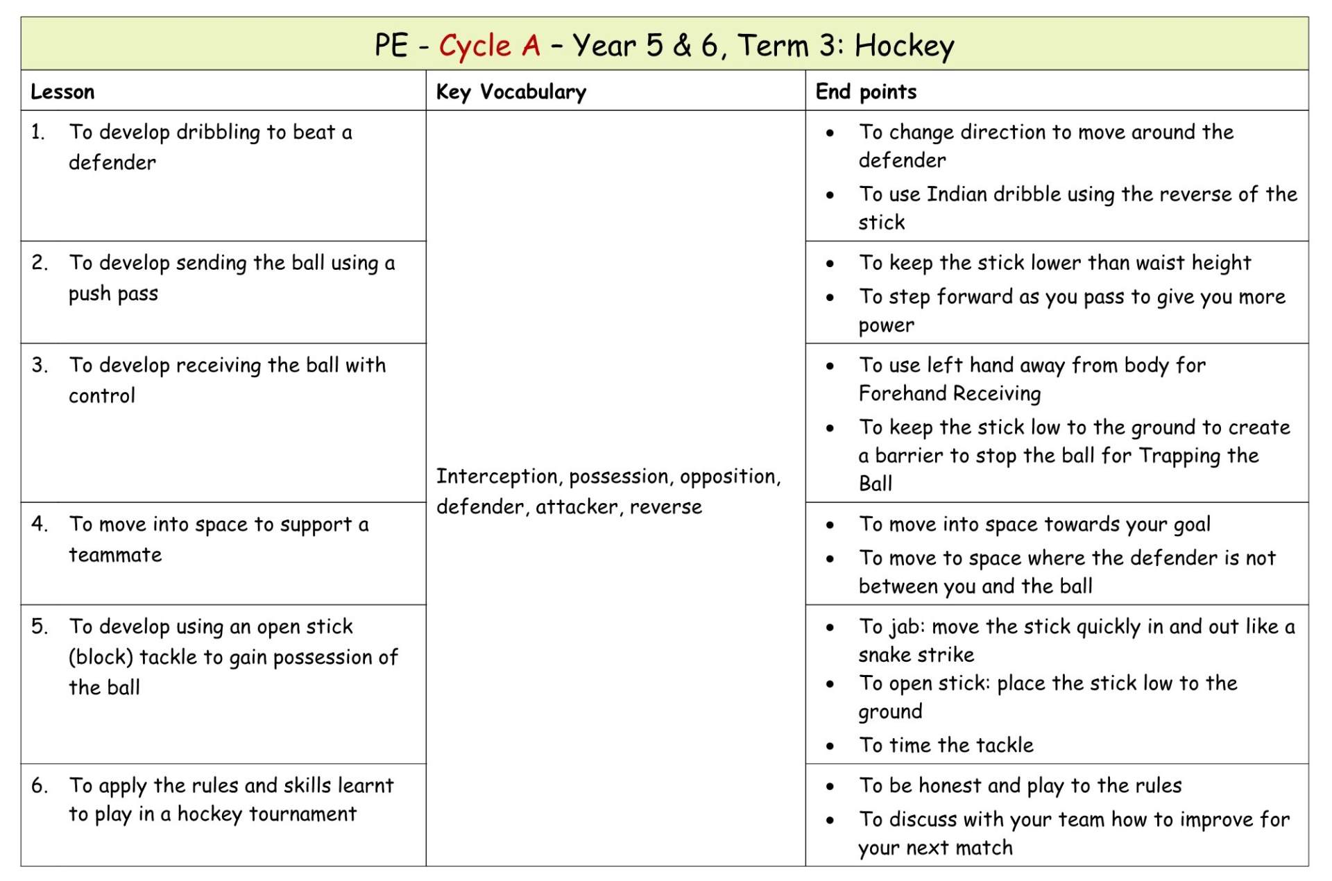 Yr 5 Term 2 Hockey