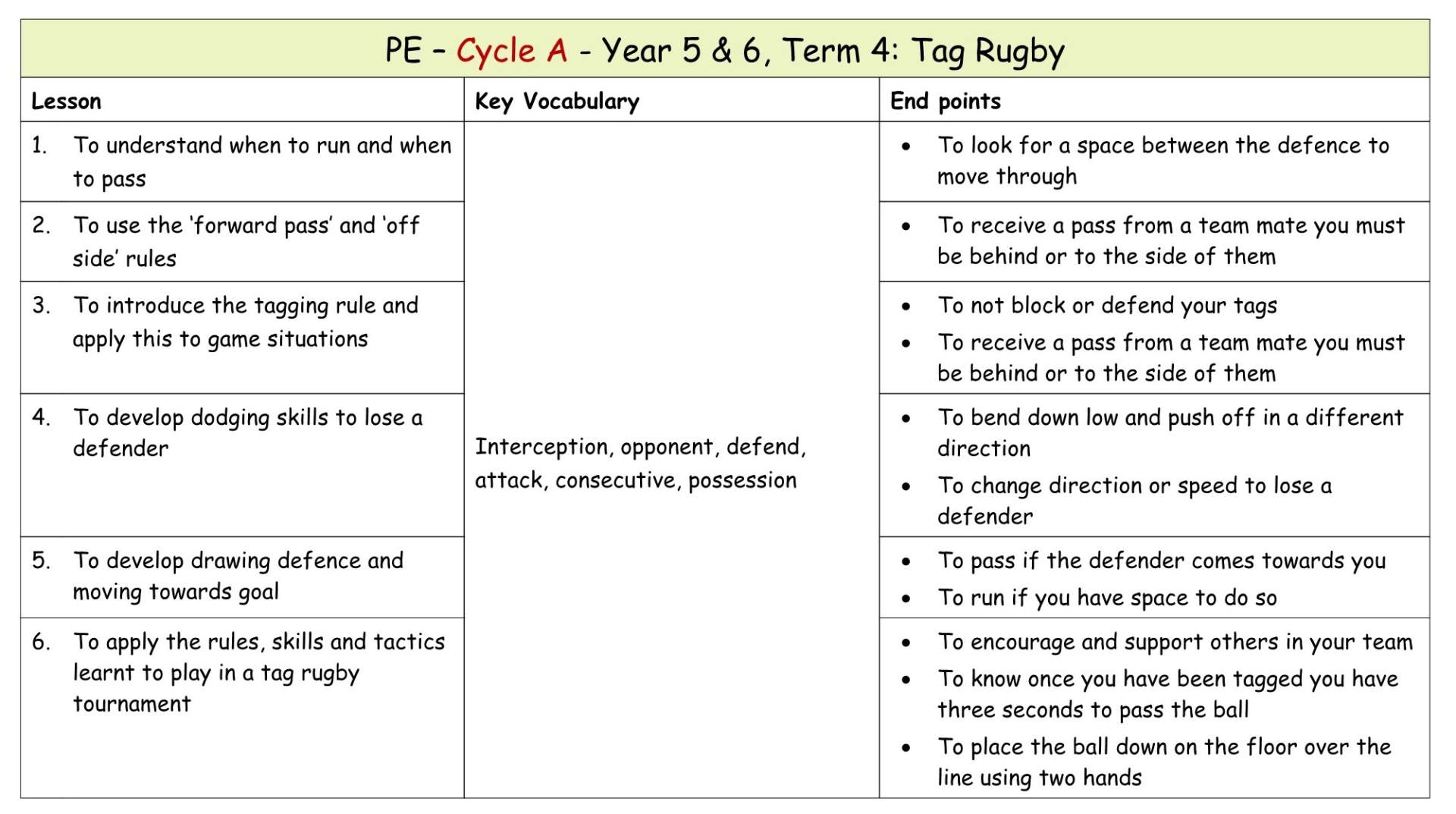 Yr 5 Term 4 Tag Rugby