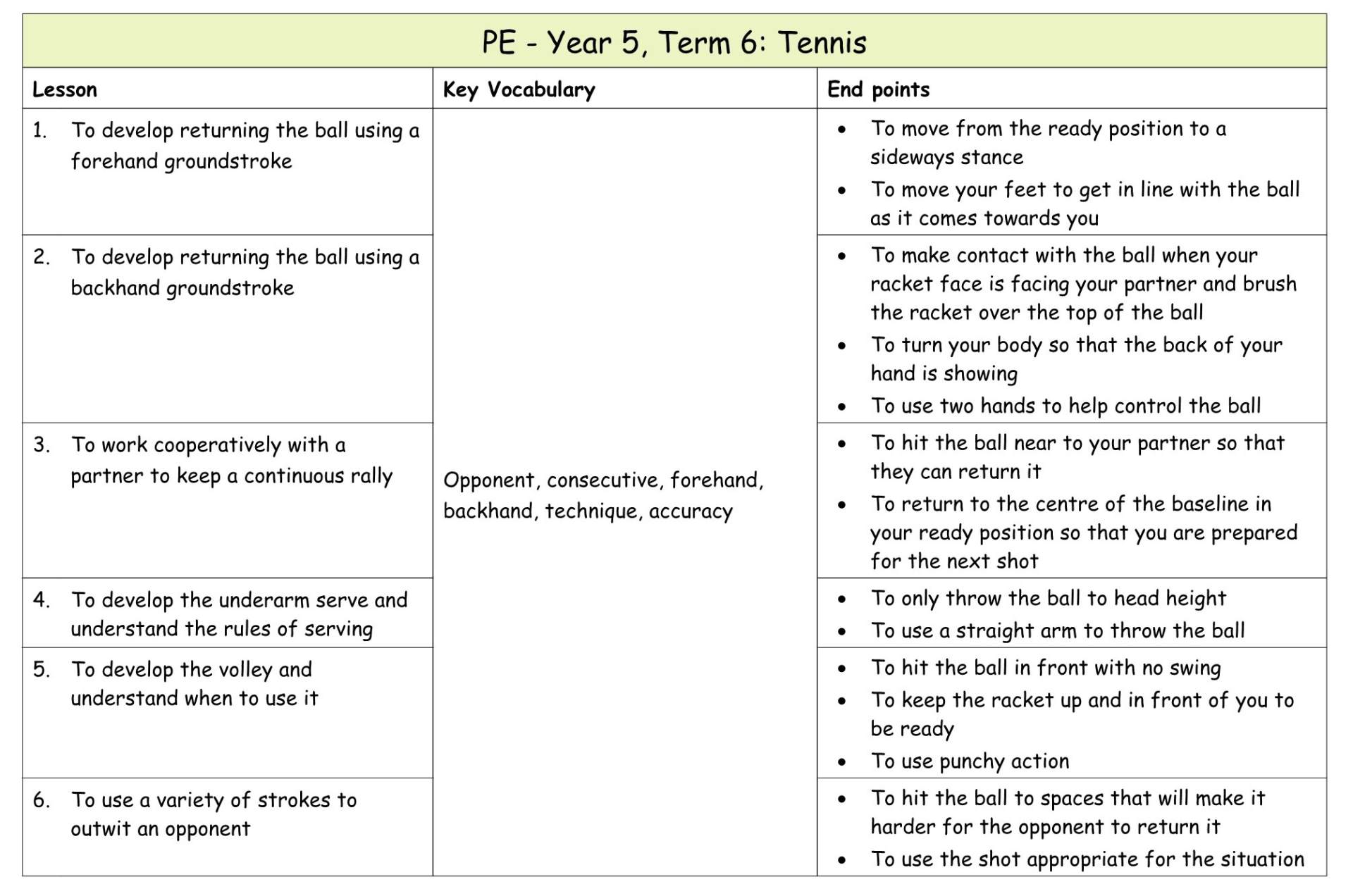 Yr 5 Term 6 Tennis