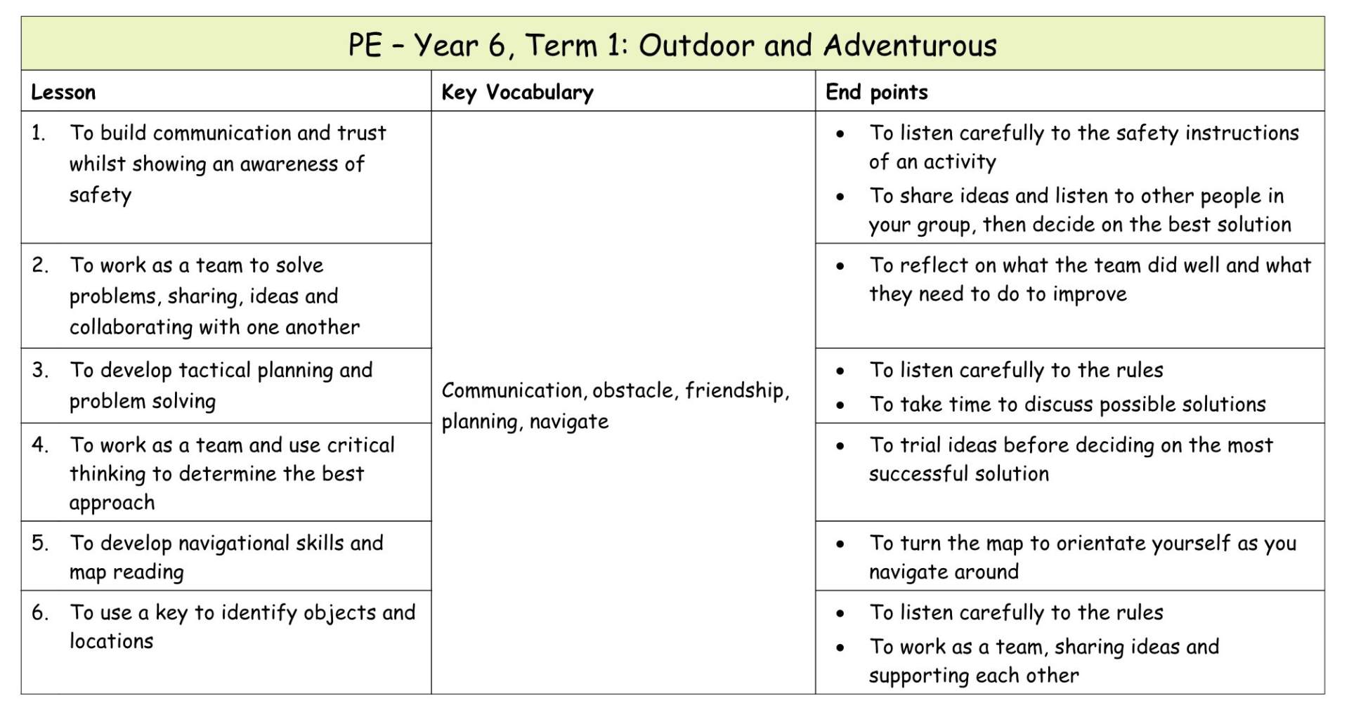 Yr 6 Term 1 OAA