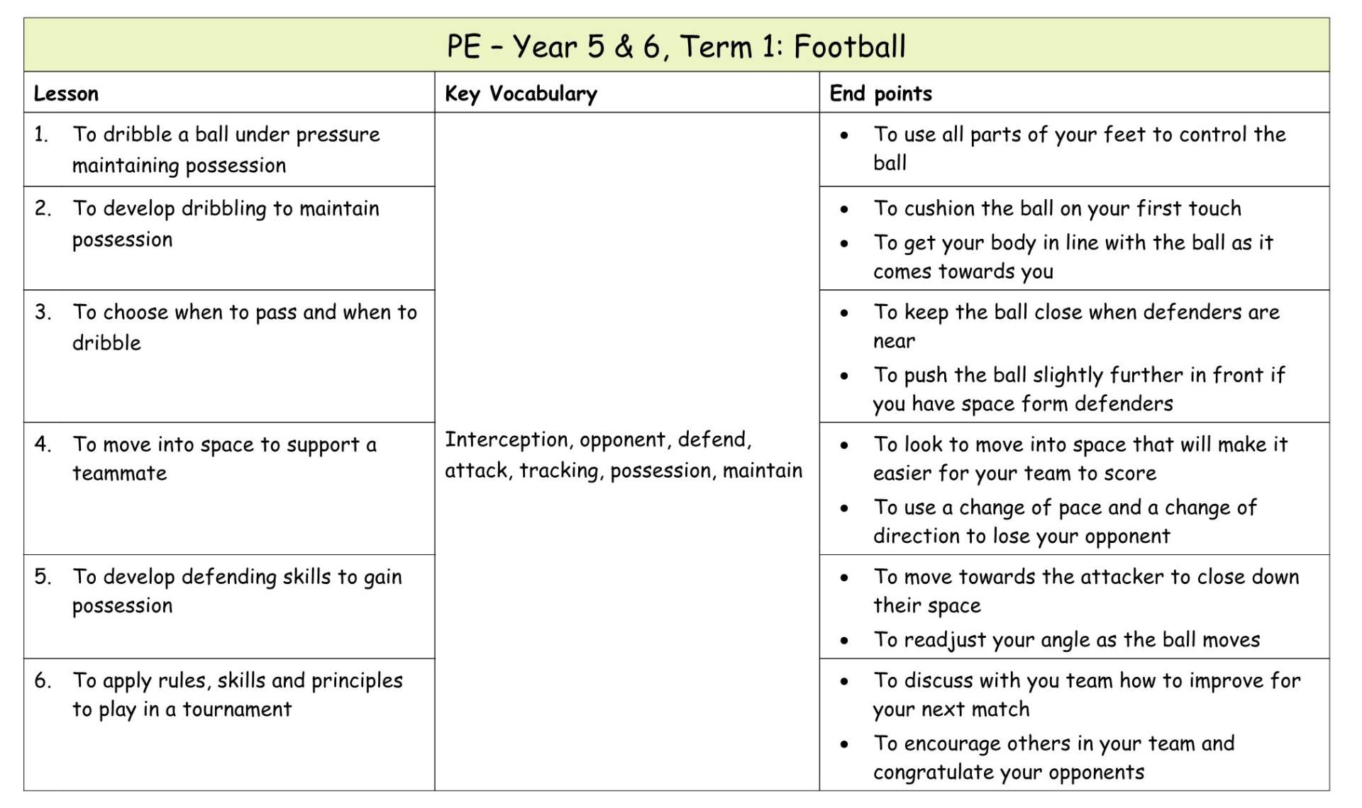 Yr 6 Term 1 Football