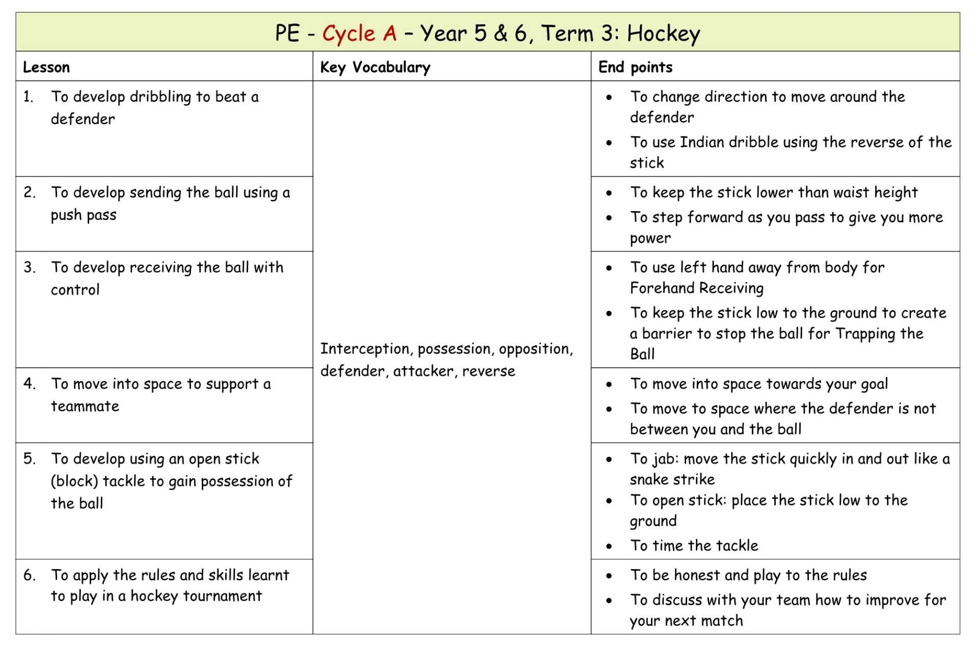 Yr 6 Term 3 Hockey