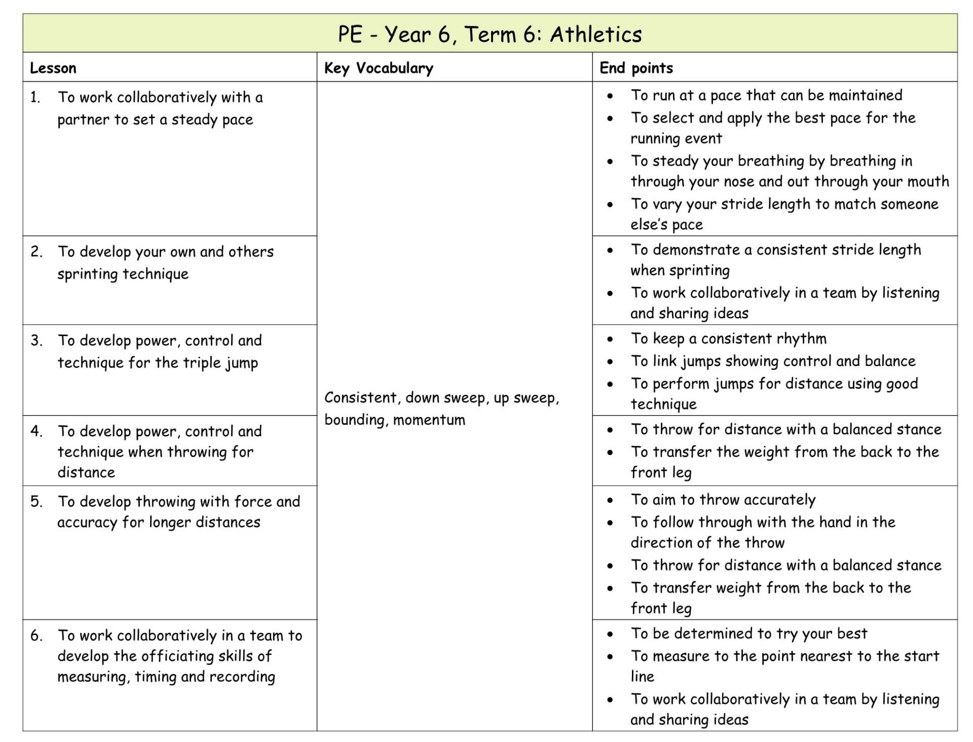 Yr 6 Term 6 Athletics