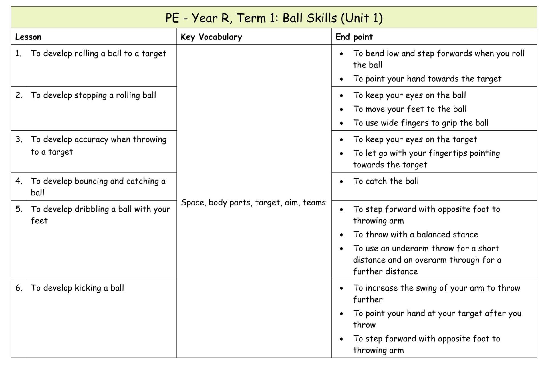 Yr R Medium term plan 3