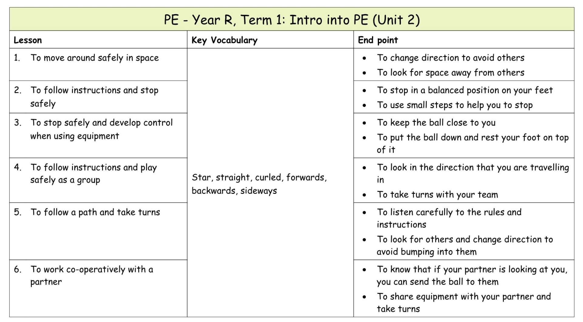 Yr R Medium term plan 4