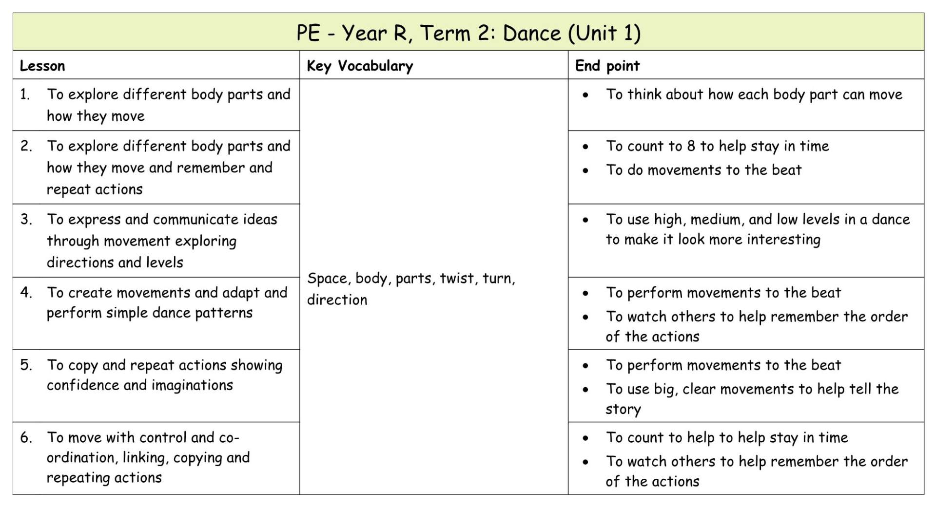 Yr R Medium term plan 5