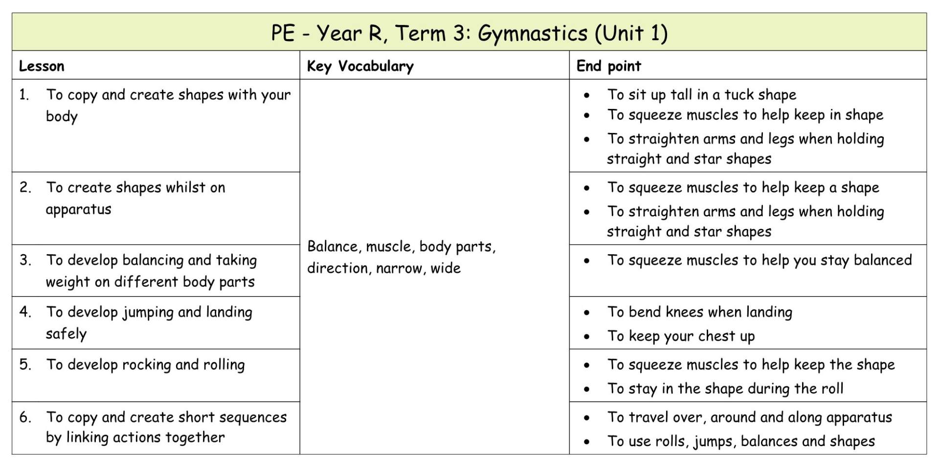 Yr R Medium term plan 6