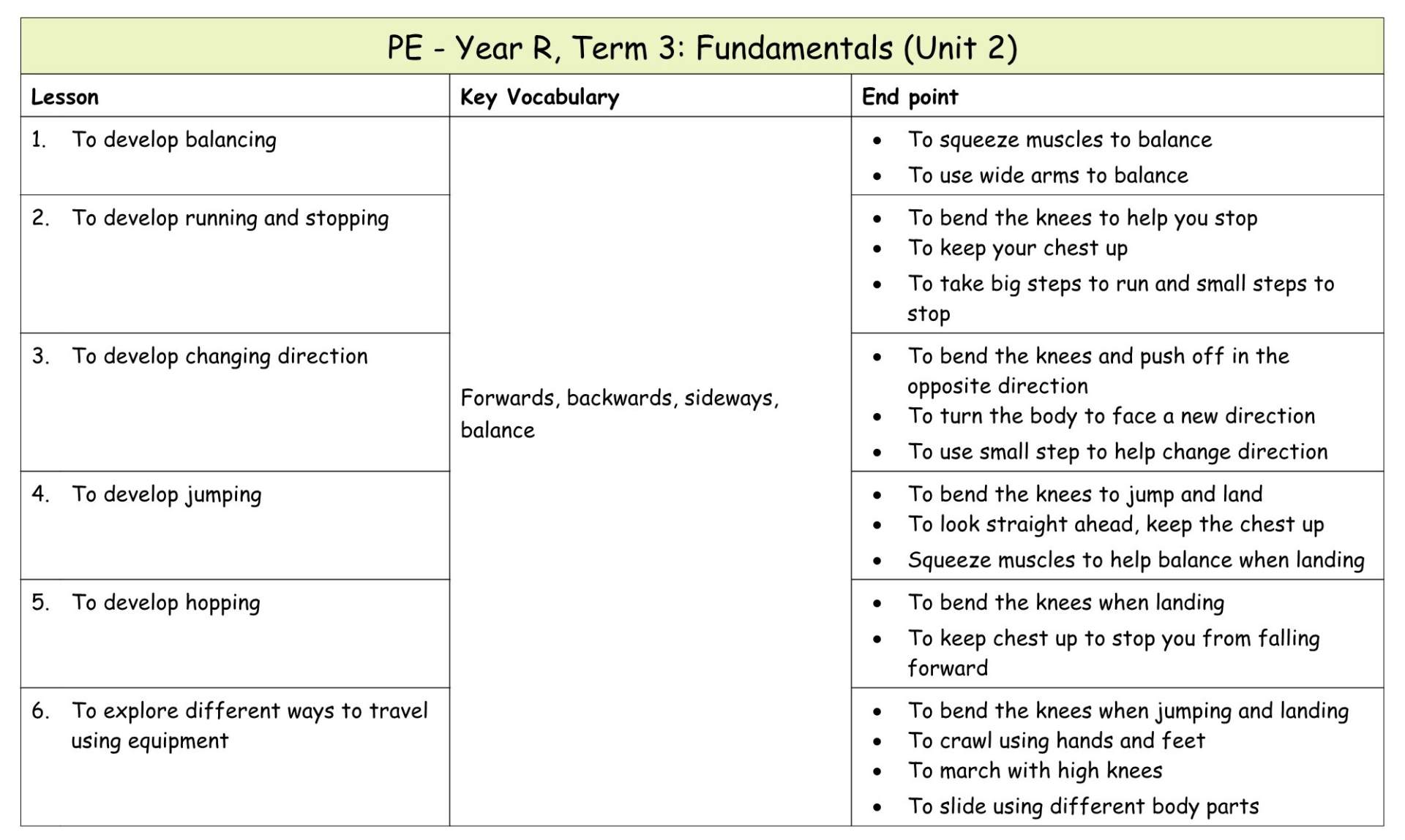 Yr R Medium term plan 7