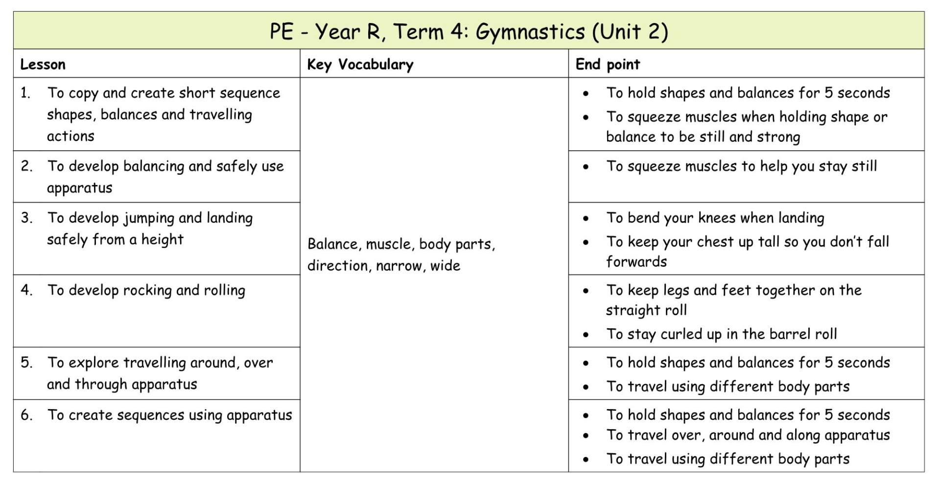 Yr R Medium term plan 8