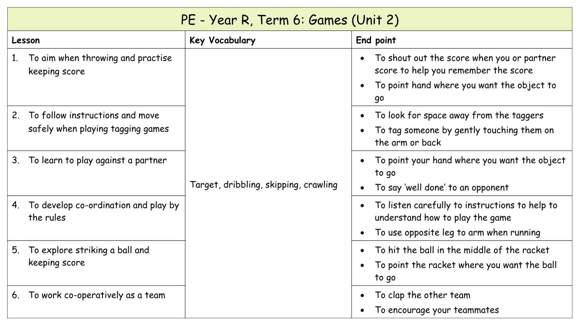 Yr R Medium term plan 13