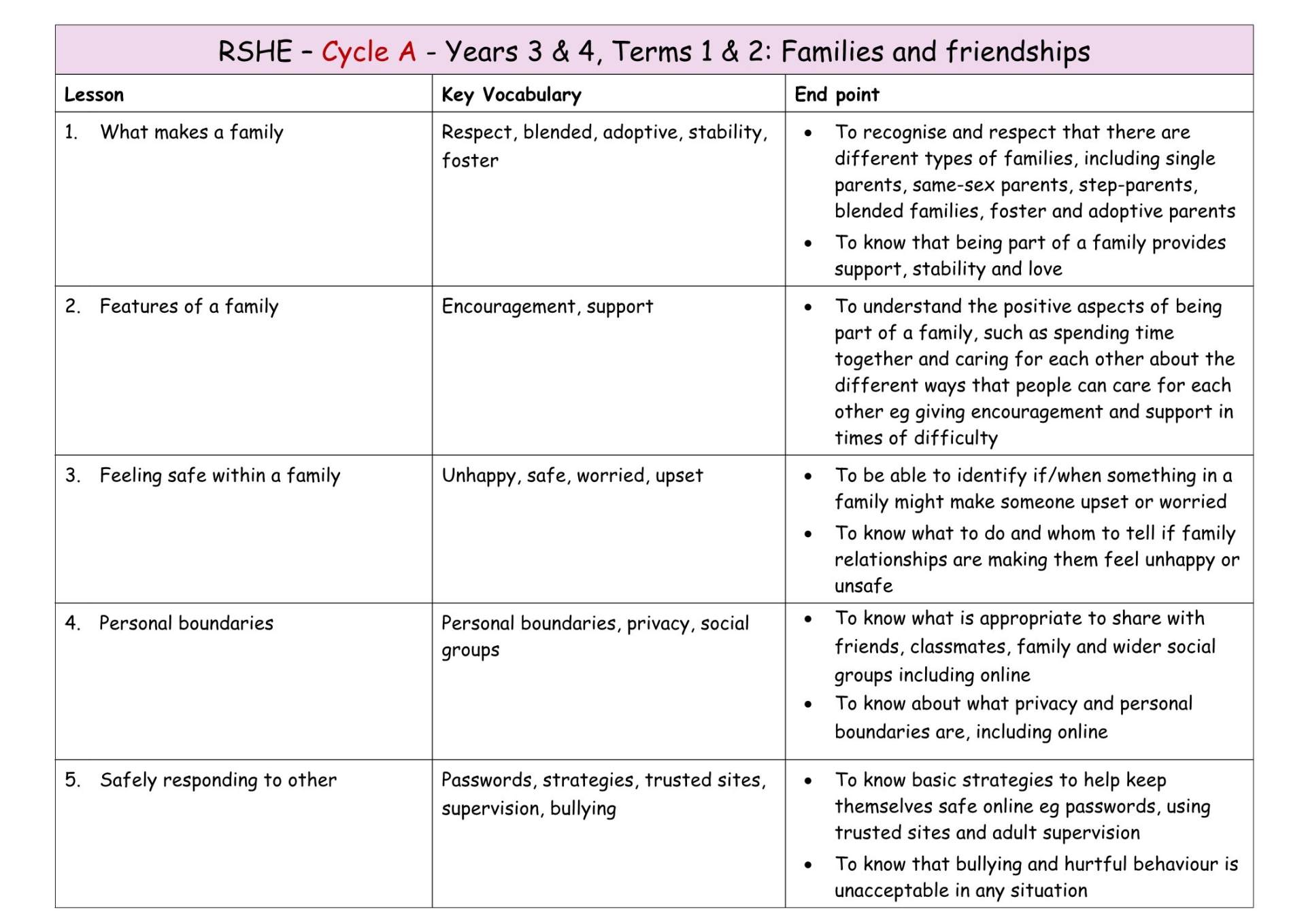 RSHE Y3&4 MTP T1&2a