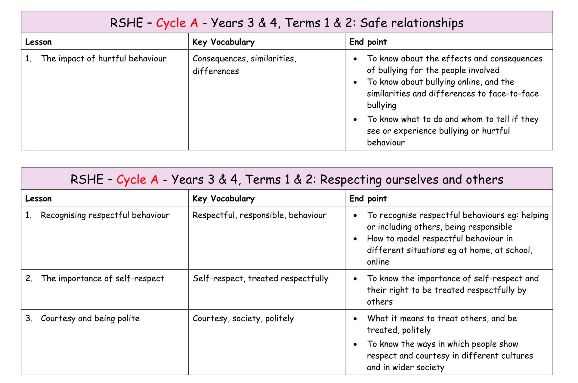 RSHE Y3&4 MTP T1&2b