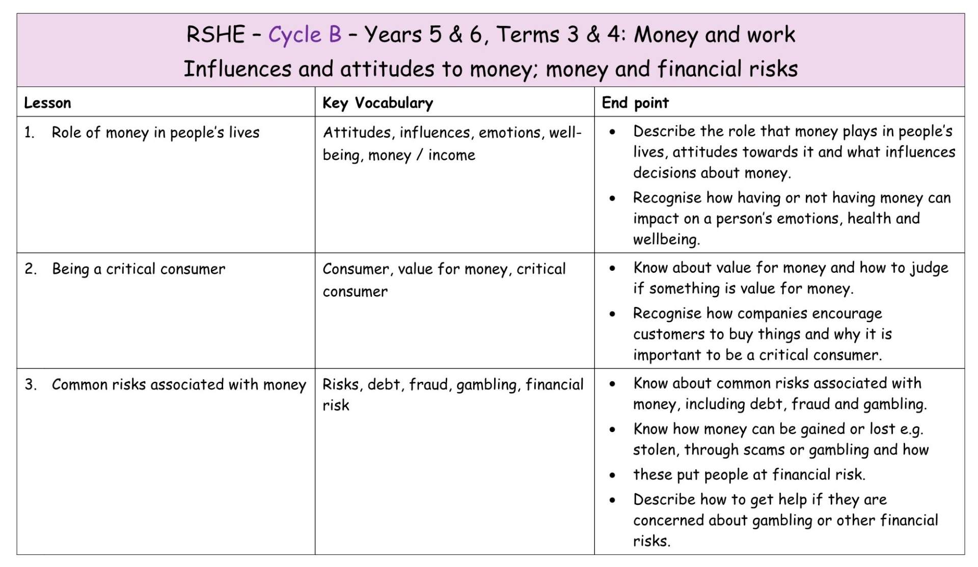 Y5+6 Cycle B T3+4