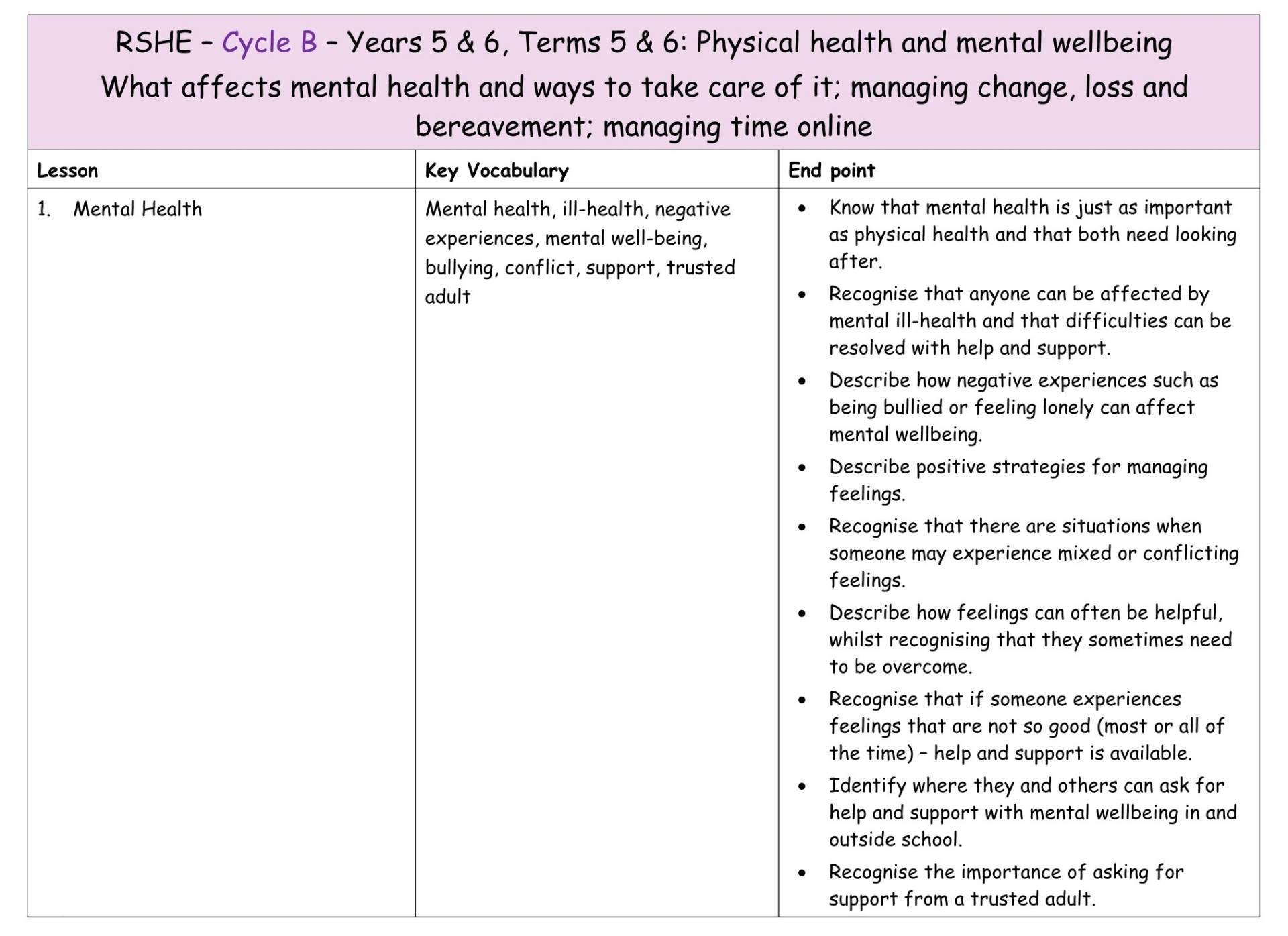 Y5+6 Cycle B T5+6