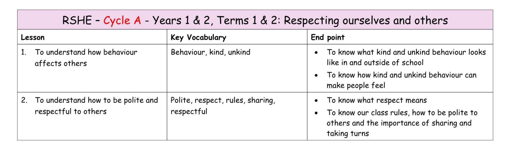 RSHE Y1&2 MTP T1&2b