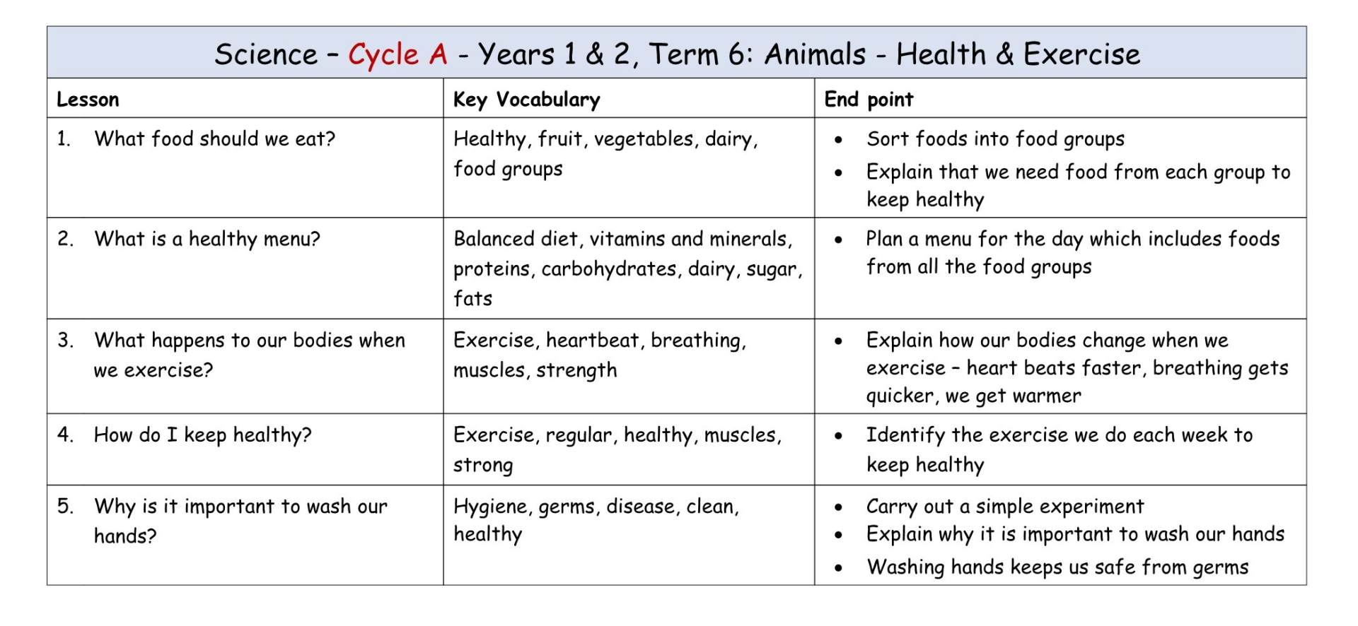 Science Cycle A MTP T6