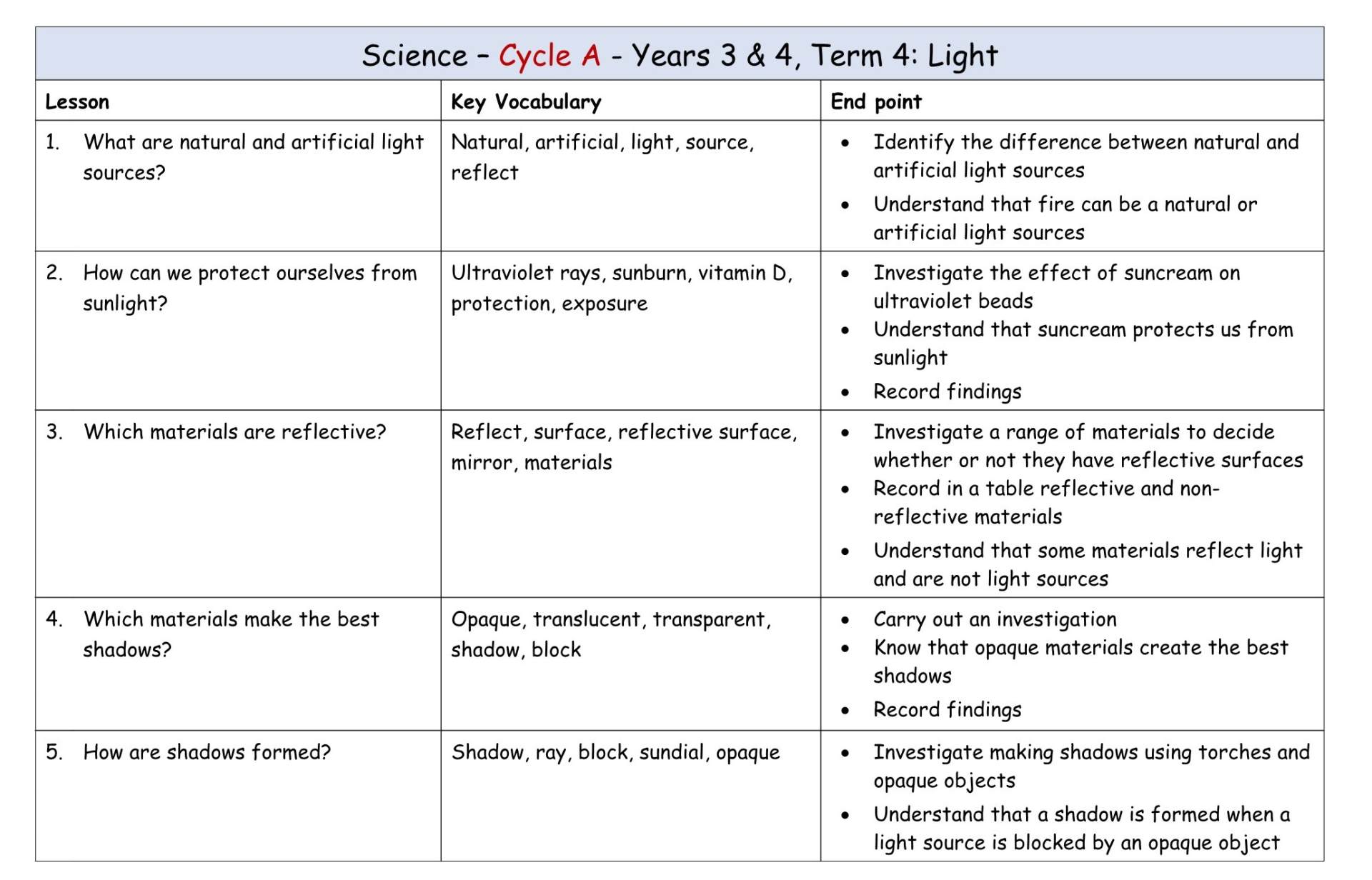 Science Y3-4 Cycle A MTP T4
