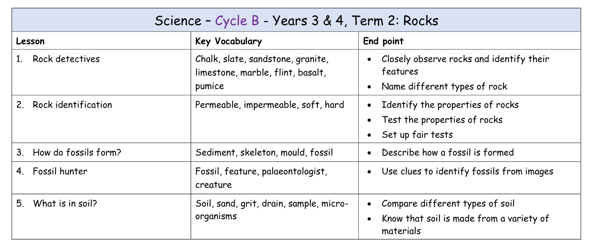 Yr 3+4 Cycle B Term 2