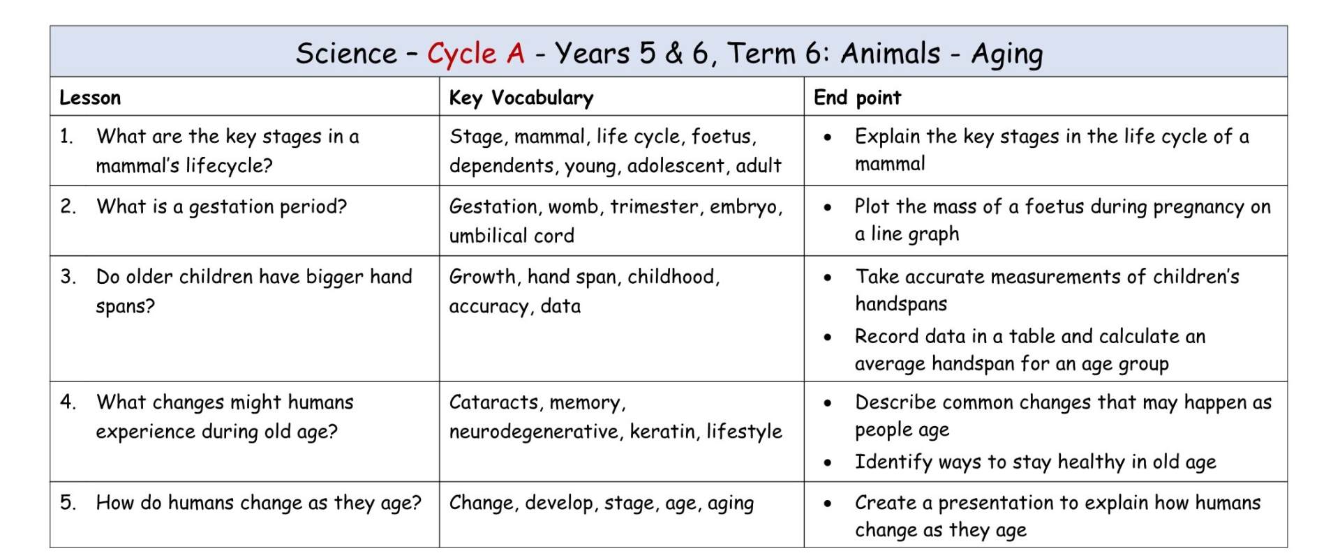 Science Y5-6 Cycle A T6
