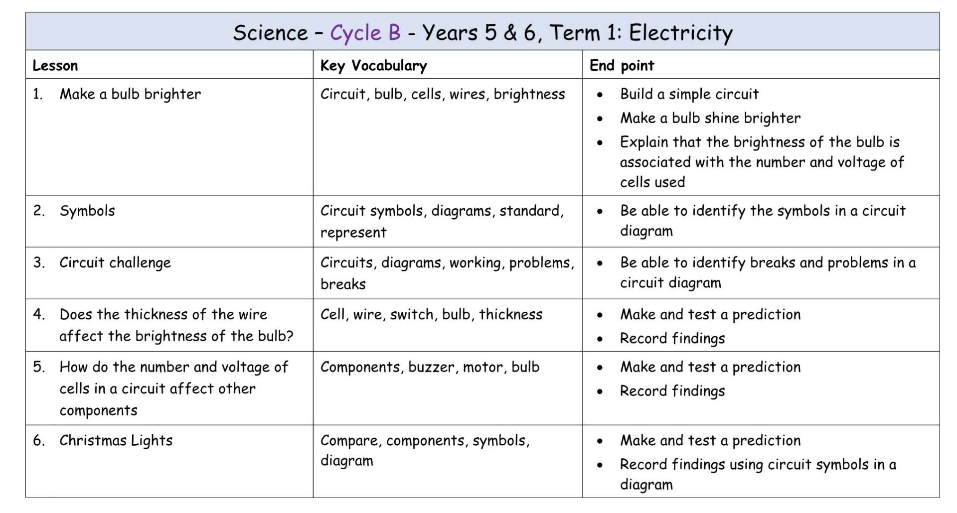 Yr 5+6 Cycle B Term 1