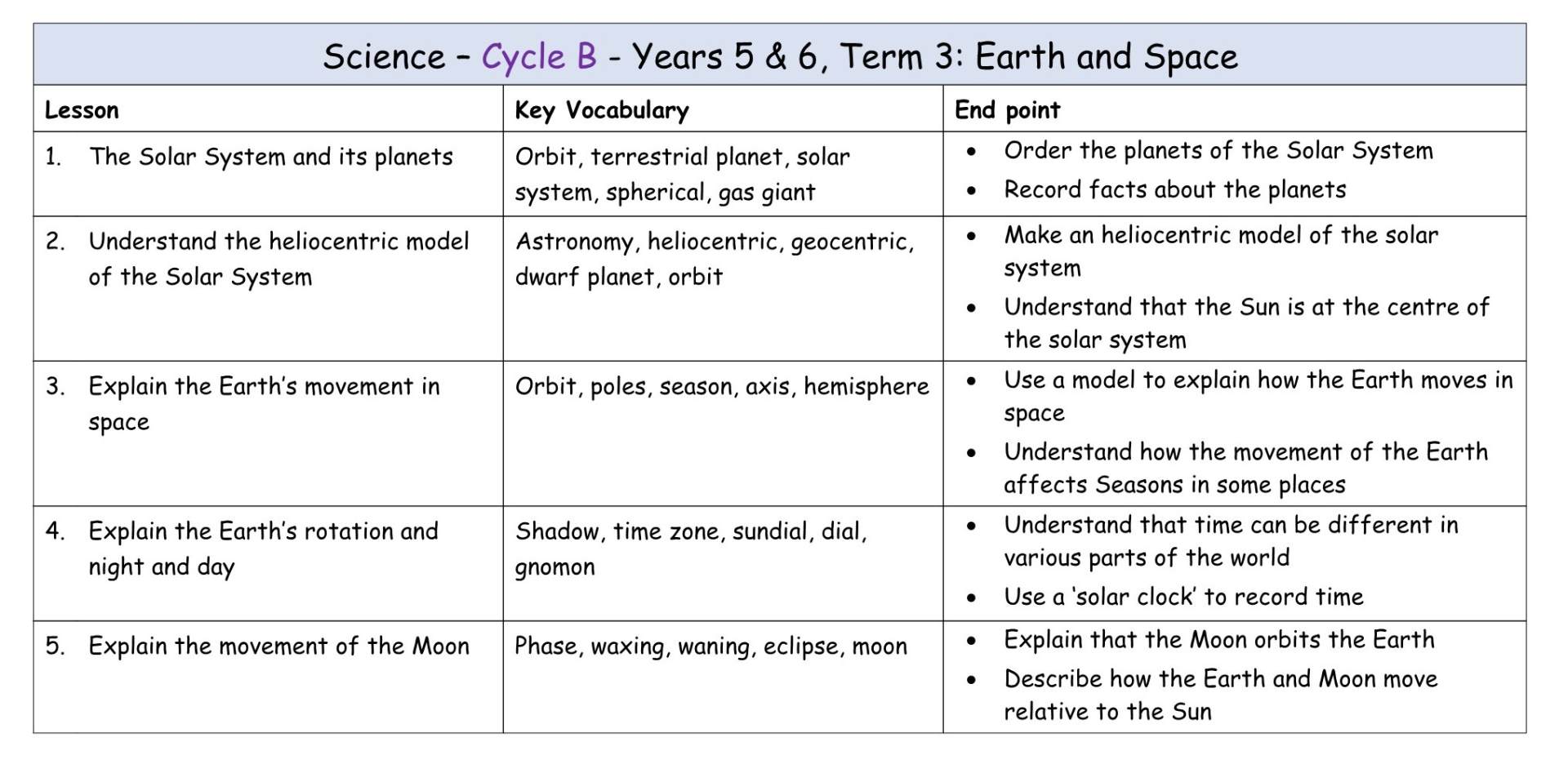 Yr 5+6 Cycle B Term 3