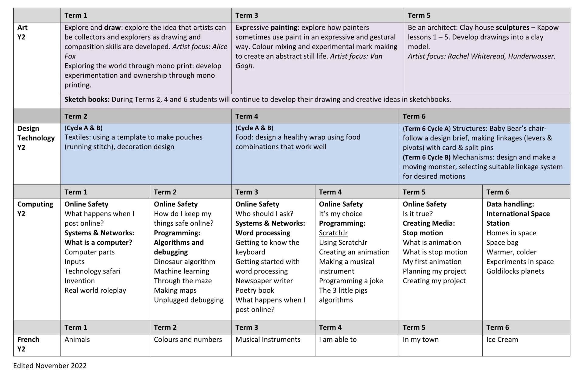 Y2 Curriculum Long Term Plan 5