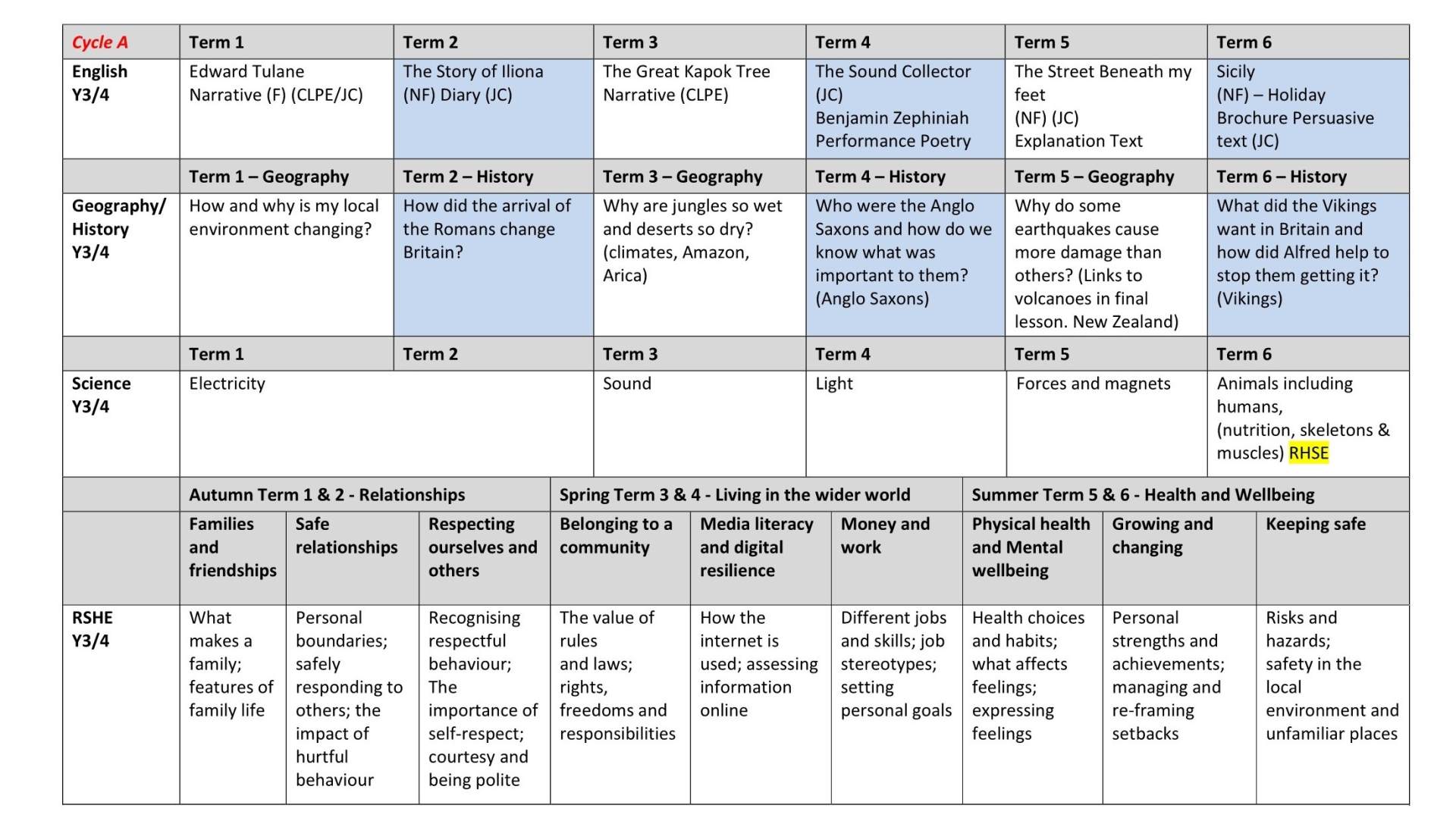 Y3 Long Term Curriculum Plan 1