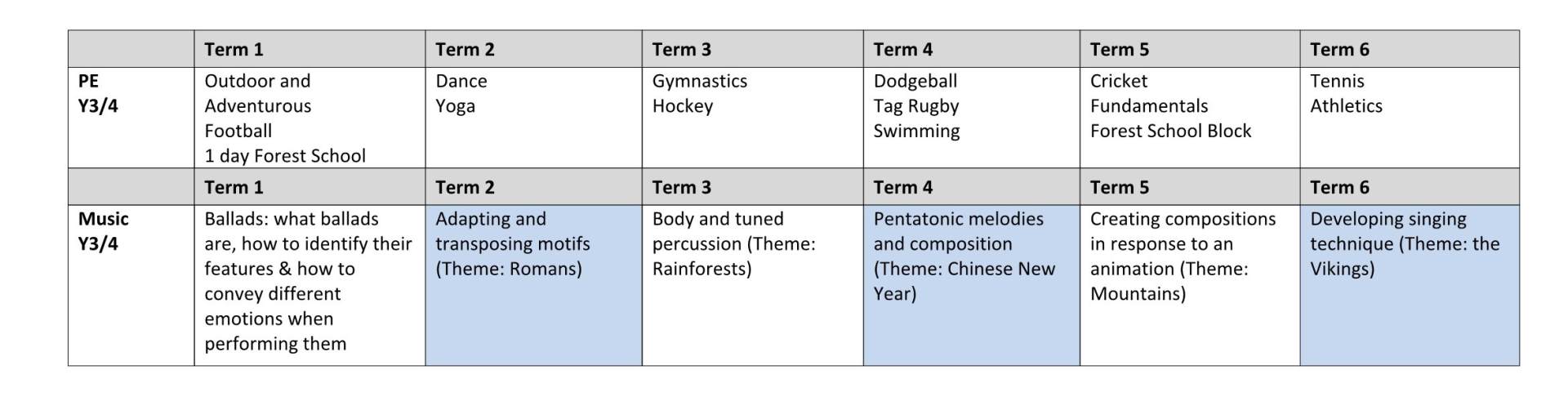 Y3 Long Term Curriculum Plan 2