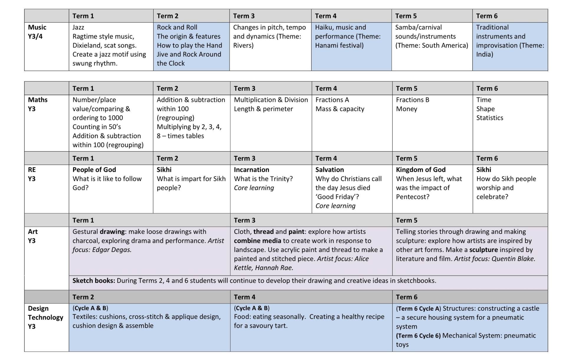 Y3 Curriculum Long Term Plan 4