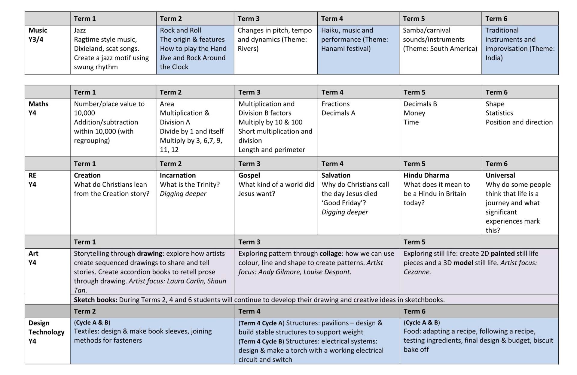 Y4 Curriculum Long Term Plan 4