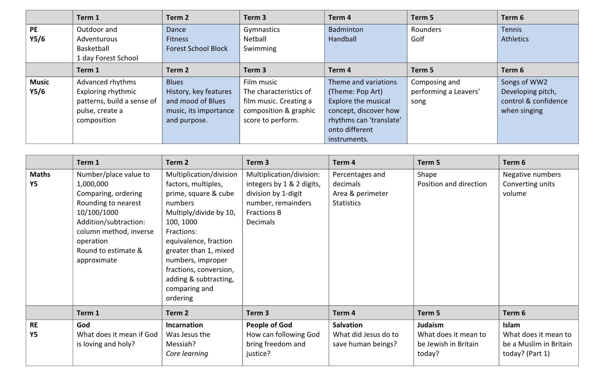 Y5 Curriculum Long Term Plan 4