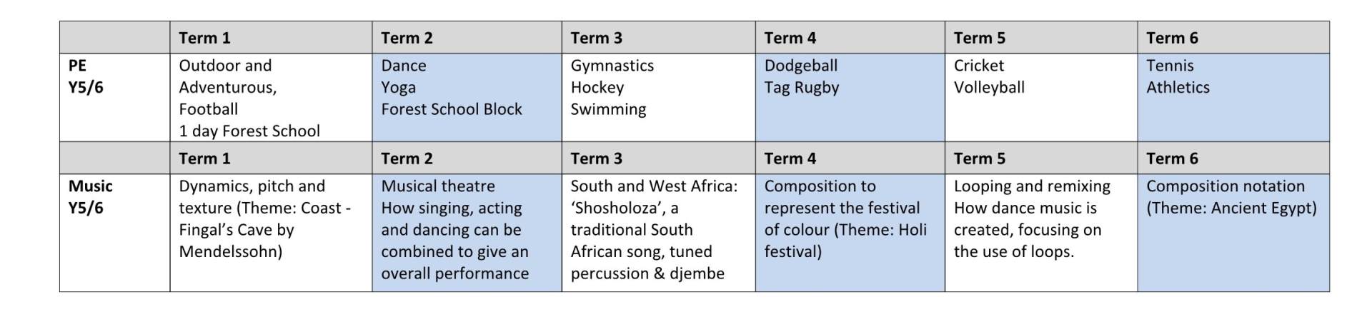 Y6 Long Term Curriculum Plan 2