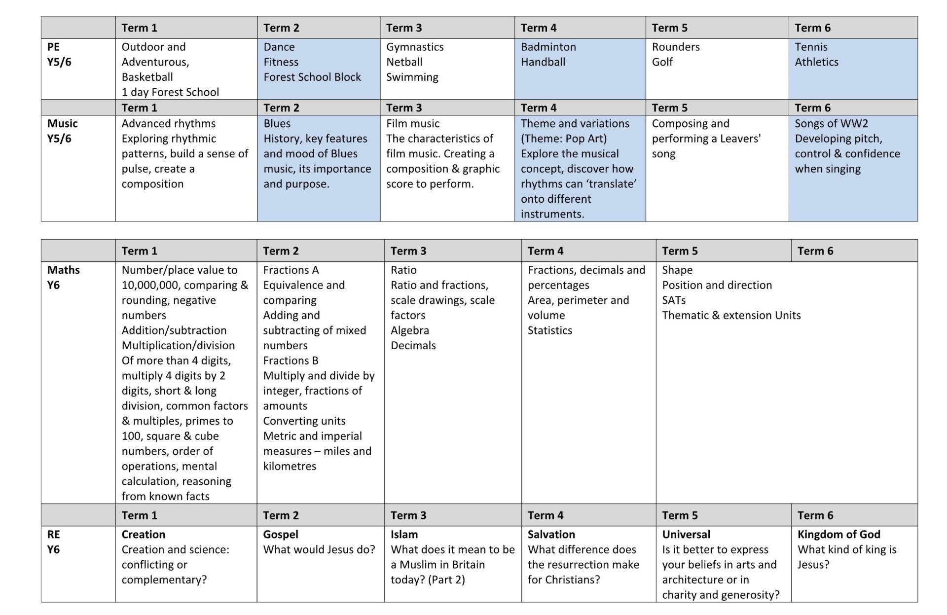 Y6 Curriculum Long Term Plan 4