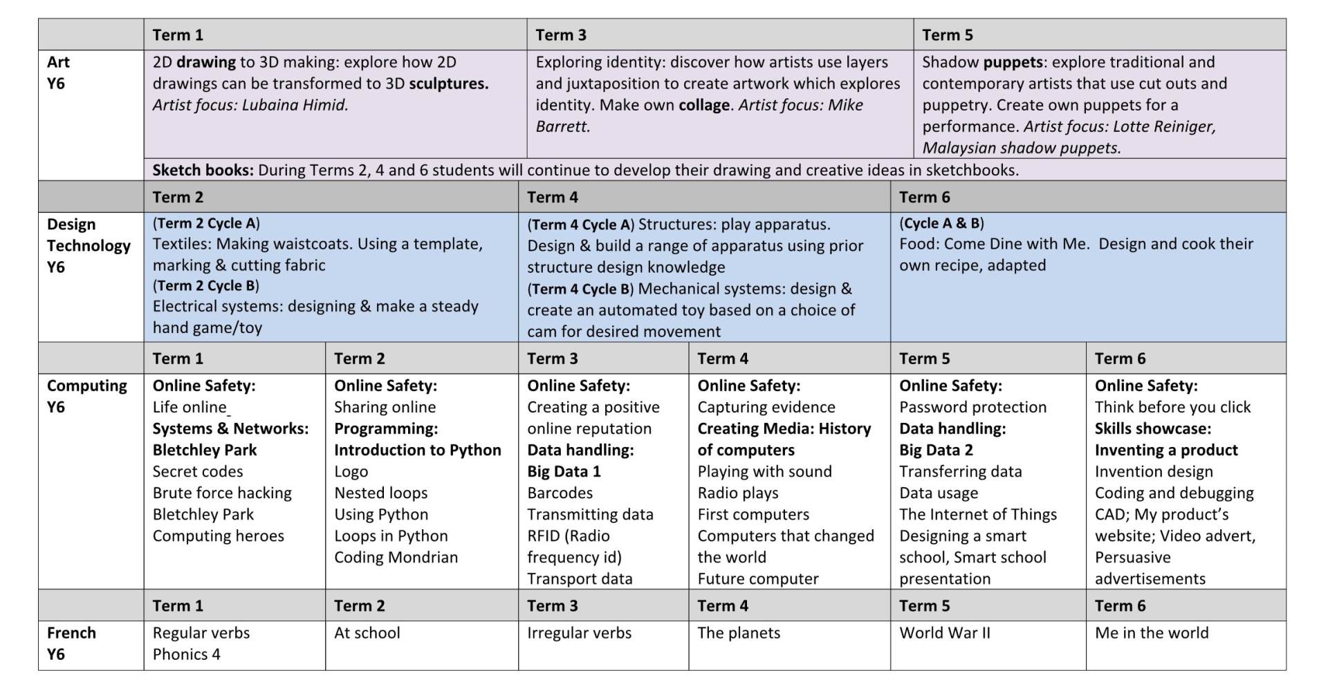 Y6 Curriculum Long Term Plan 5