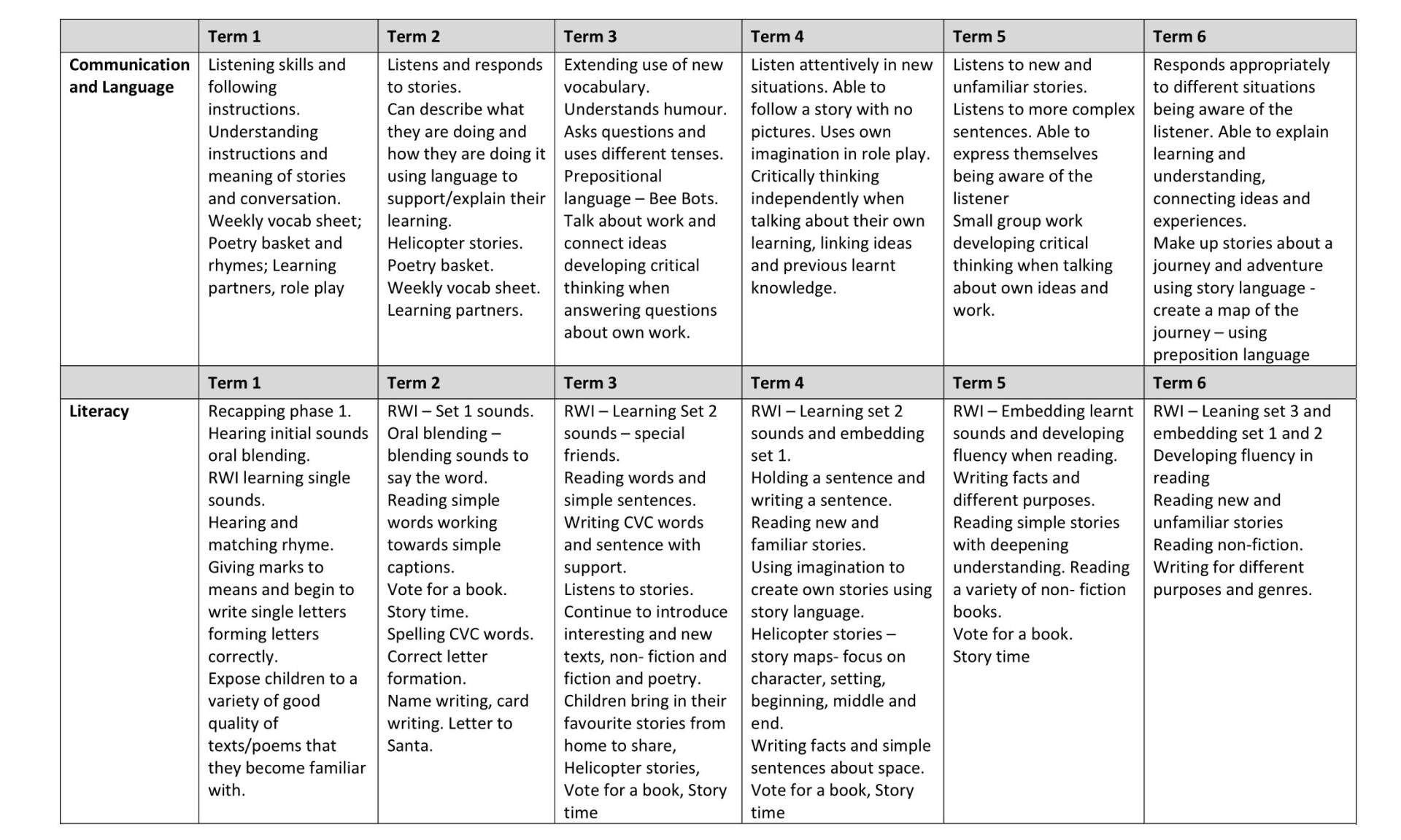 YR Curriculum Long Term Plan 1