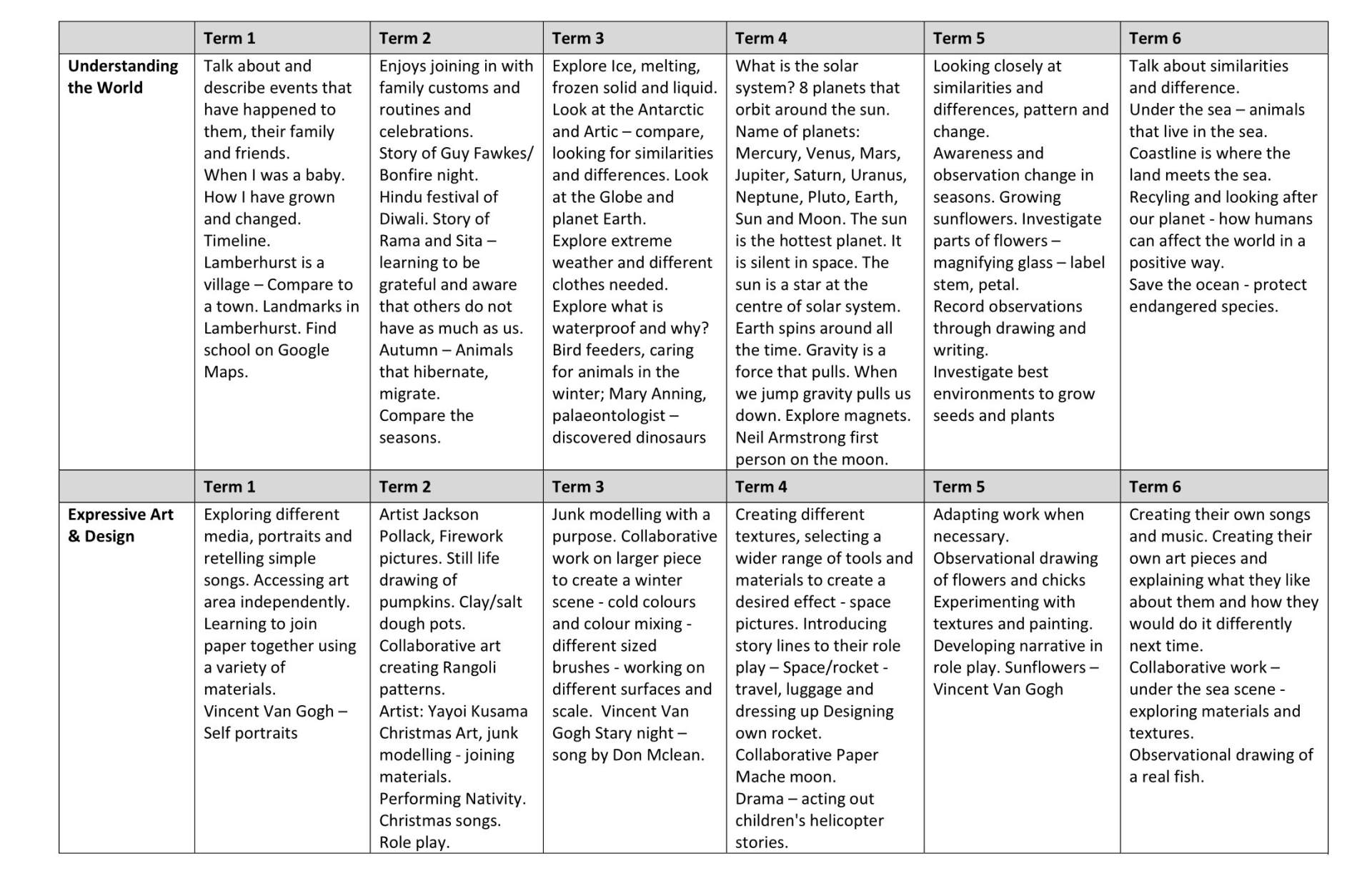 YR Curriculum Long Term Plan 4